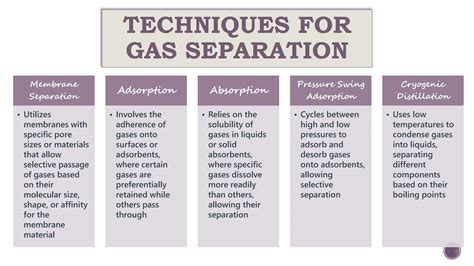 GAS SEPARATION, ITS TYPES & MECHANISM.pptx