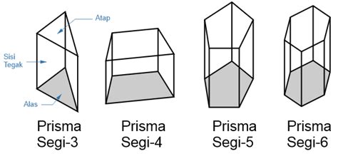 Contoh Soal Luas Permukaan Prisma Segitiga – Berbagai Contoh