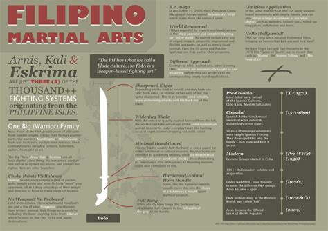 Filipino Martial Arts by dreamsanguine on DeviantArt