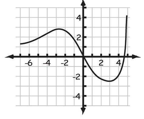 Free Algebra 2 Cliparts, Download Free Algebra 2 Cliparts png images ...