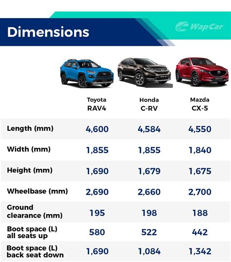 Toyota's new C-segment SUV for 2022, slots between Corolla Cross and ...