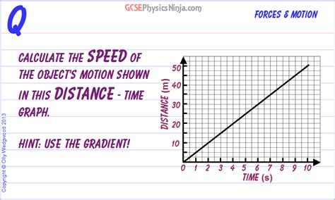 Distance Time Graph