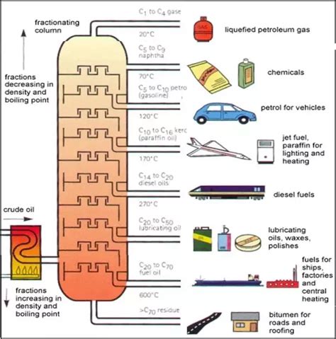 Diesel Fuel Vs Gasoline