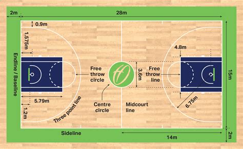 Basketball Court Dimensions & Markings | Harrod Sport