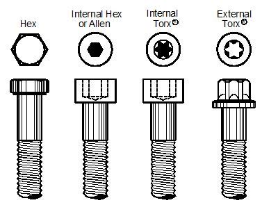 Why torx bolts are better than Hex bolts | Helping you work smarter not ...