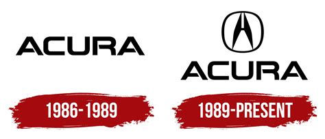 Acura Logo, symbol, meaning, history, PNG, brand