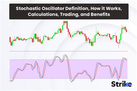 Stochastic Oscillator: Definition, How it Works, Calculations, Trading ...