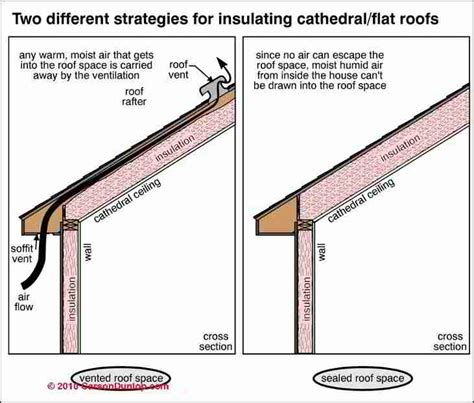 Attic Venting & Other Steps to Reduce Building Cooling Costs