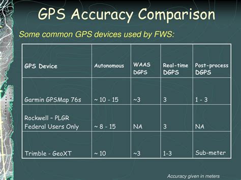 PPT - GPS Overview PowerPoint Presentation, free download - ID:34741