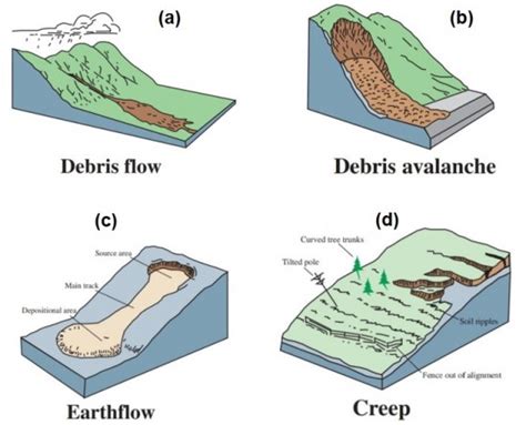 Introduction to Slope Stability | Geoengineer.org