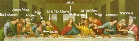 The Last Supper by Leonardo Da Vinci Meaning and Analysis - The Artist