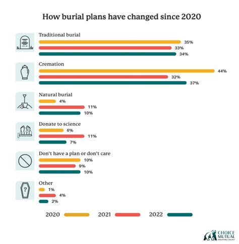 Are Americans considering eco-friendly burial options? | WBOY.com