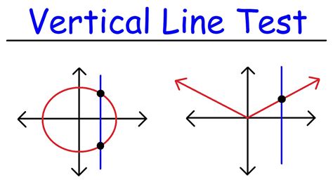 Vertical Line Test Practice