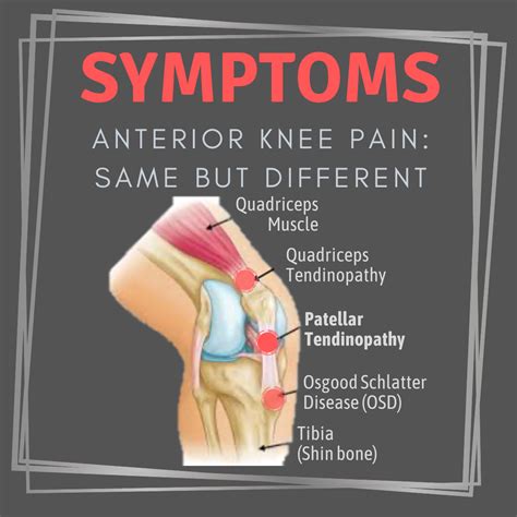 What is Patellar Tendinopathy?