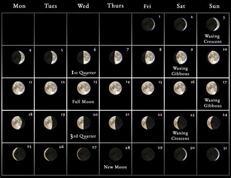 2022 Moon calendar