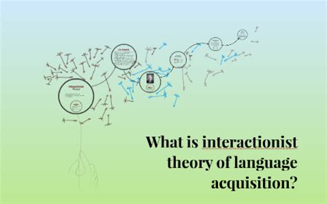 What is interactionist theory of language acquisition? by Marina A on Prezi