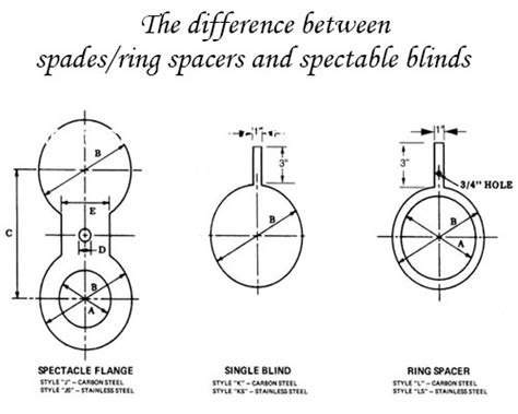 Spectacle Blind Flanges Manufacturer, ASME B16.48 Spectacle Blind ...