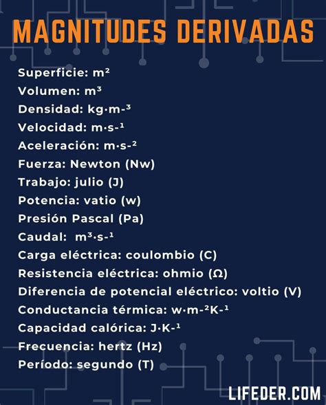 Magnitudes Fundamentales Y Derivadas