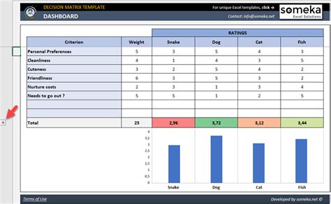 Decision Matrix Excel Template | Weighted Decision Making Tool