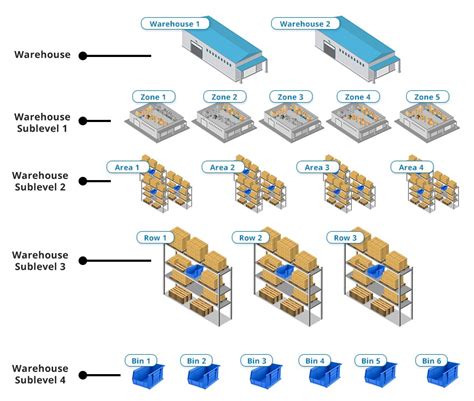 How to Create Bin Locations in SAP Business One for an Efficient Warehouse