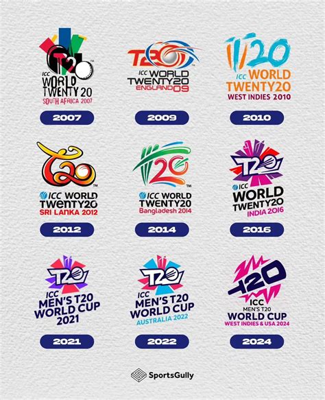 Every T20 World Cup logo ever : r/Cricket