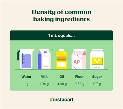 Grams to mL Converter [Cooking Calculator + Charts] - Instacart