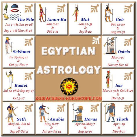 Egyptian Astrology - An Introduction to the Egyptian Astrology Zodiac Signs