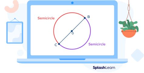 What is Arc in Math? Definition, Angle, Length, Circle, Examples