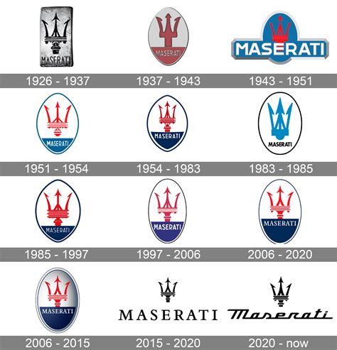 Maserati Logo Meaning and History [Maserati symbol]