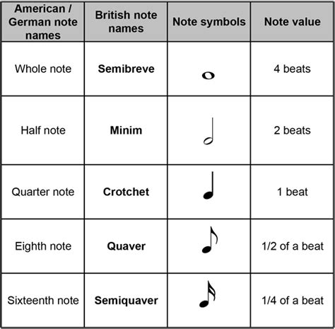 Music Theory from Sue Richardson