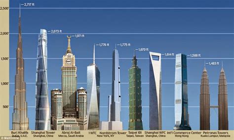 Blog With Best Of All Things: Top 10 Tallest Buildings in the World ...