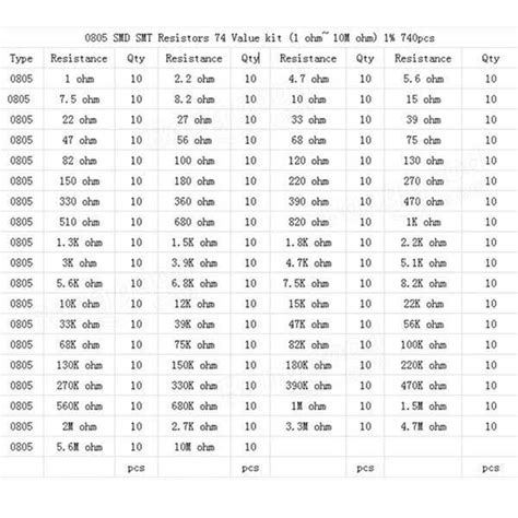 SMD/SMT Resistor 0805 footprint 74 Value Pack (740pcs)