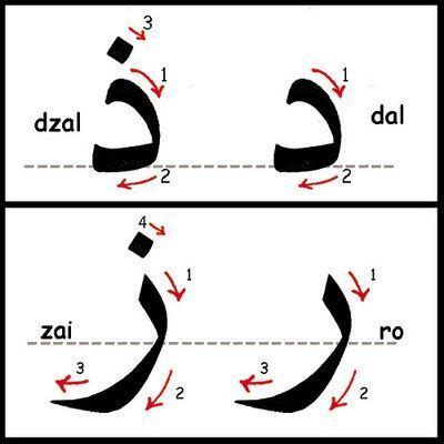 Tutorial 3: Khat Nasakh ~ Seni Khat Warisan Islam | Calligraphie ...