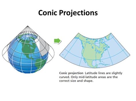 Types of Maps and Projection » Geologyscience.com