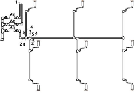 Sprinkler Irrigation Design