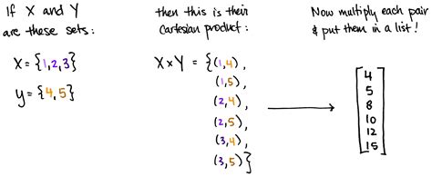 The Tensor Product, Demystified