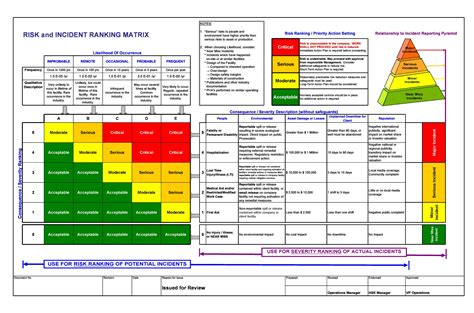 Risk Matrix Template For Excel 2023 – NBKomputer