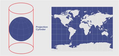 Cylindrical Projection: Mercator, Transverse Mercator and Miller - GIS ...