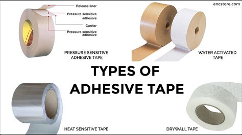 Adhesive Tape: What Is It? How Is It Made? Uses,, 48% OFF