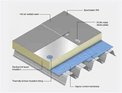 Rigid-Foam Insulation For Commercial Roofing: Polyiso XPS