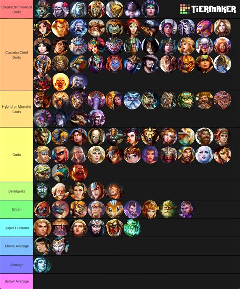 Strongest Smite Gods by Lore Tier List (Community Rankings) - TierMaker