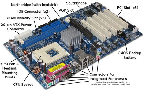 Computer Parts Names And Functions