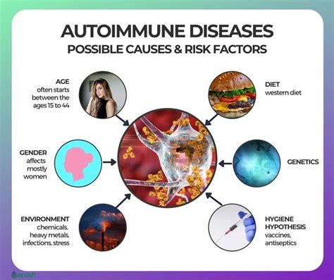 The List of Most Common Autoimmune Diseases | Autoimmune disease ...