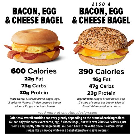 Bacon Egg And Cheese Bagel – A Great Way To Get Your Daily Protein ...