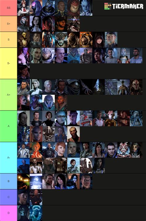 Mass Effect Characters Tier List (Community Rankings) - TierMaker