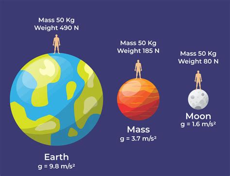 Exploring The Significance Of Mass And Weight In Engineering