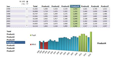 Revenue Management Excel Template Get these key microsoft excel ...