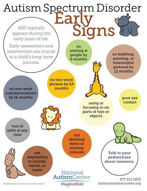 Signs Of Autism In Year Old | espacioasma.es