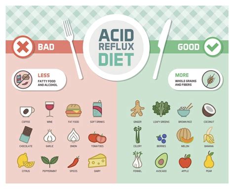 GERD: Foods to Avoid & Foods That Help | Dr Malladi