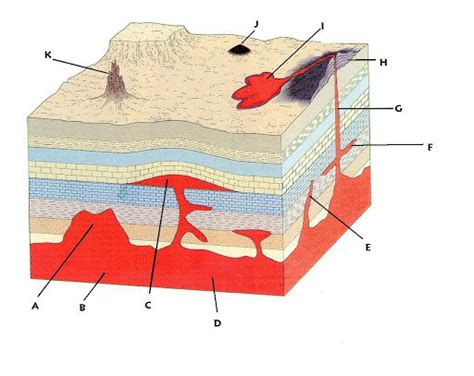 Topography Associated with Massive Igneous Rocks Diagram | Quizlet